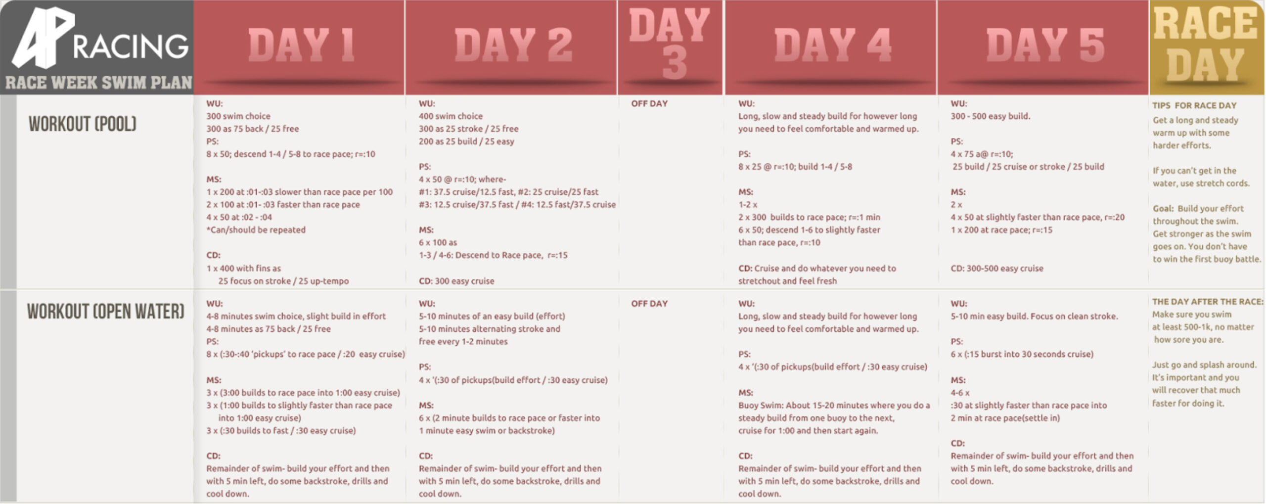 10252-andy-potts-kona-swim-tips-fig1