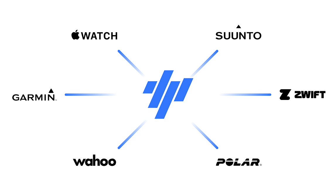 Every Part Of Your Training Connected Every Part Of Your Training Connected