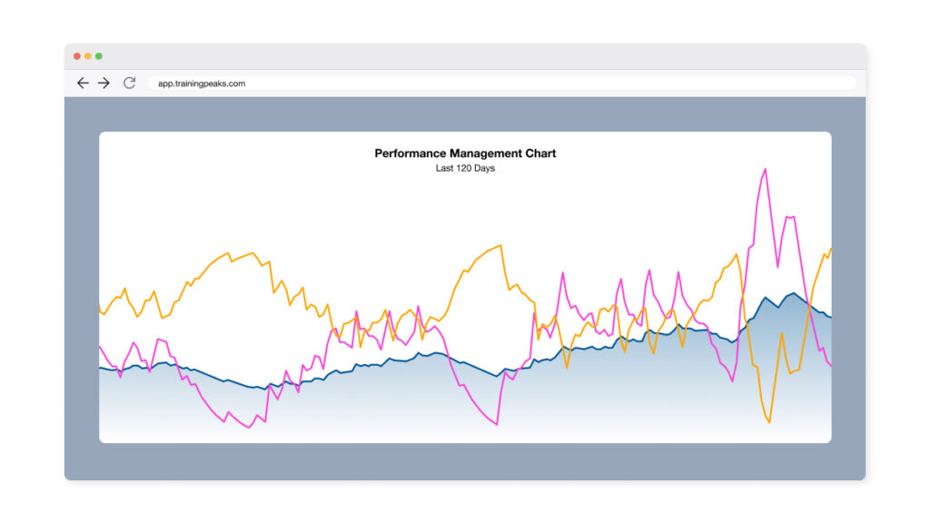 Screenshot of Performance Management Chart TrainingPeaks Premium Athlete Feature