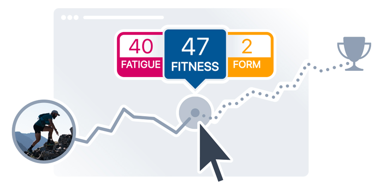 Step 1 A Graph Showing Mock Info From A Trainingpeaks Performance Management Chart