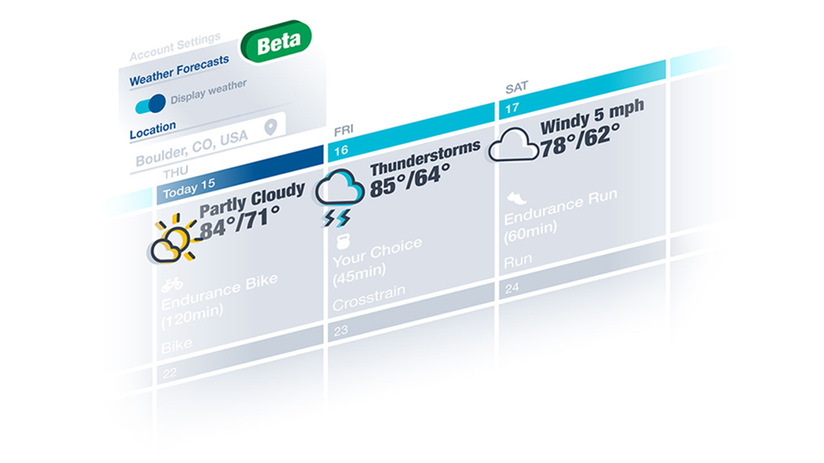 Weathergtm Web.2 A Graphic Representation Of What The Weather Beta In Trainingpeaks Apps