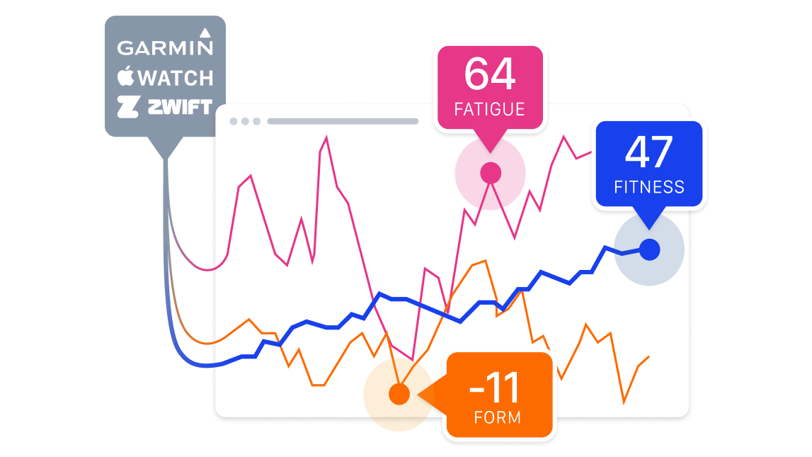 Train With Confidence Chart Train With Confidence Chart