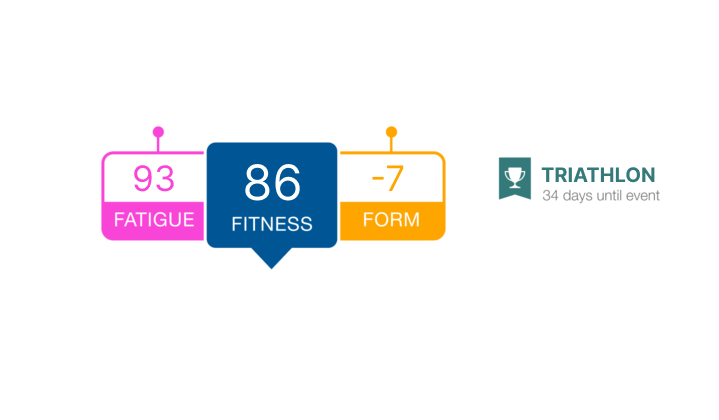 Trainingpeaks Start Free Full Distance Triathlon Guide Trainingpeaks Start Free Full Distance Triathlon Guide