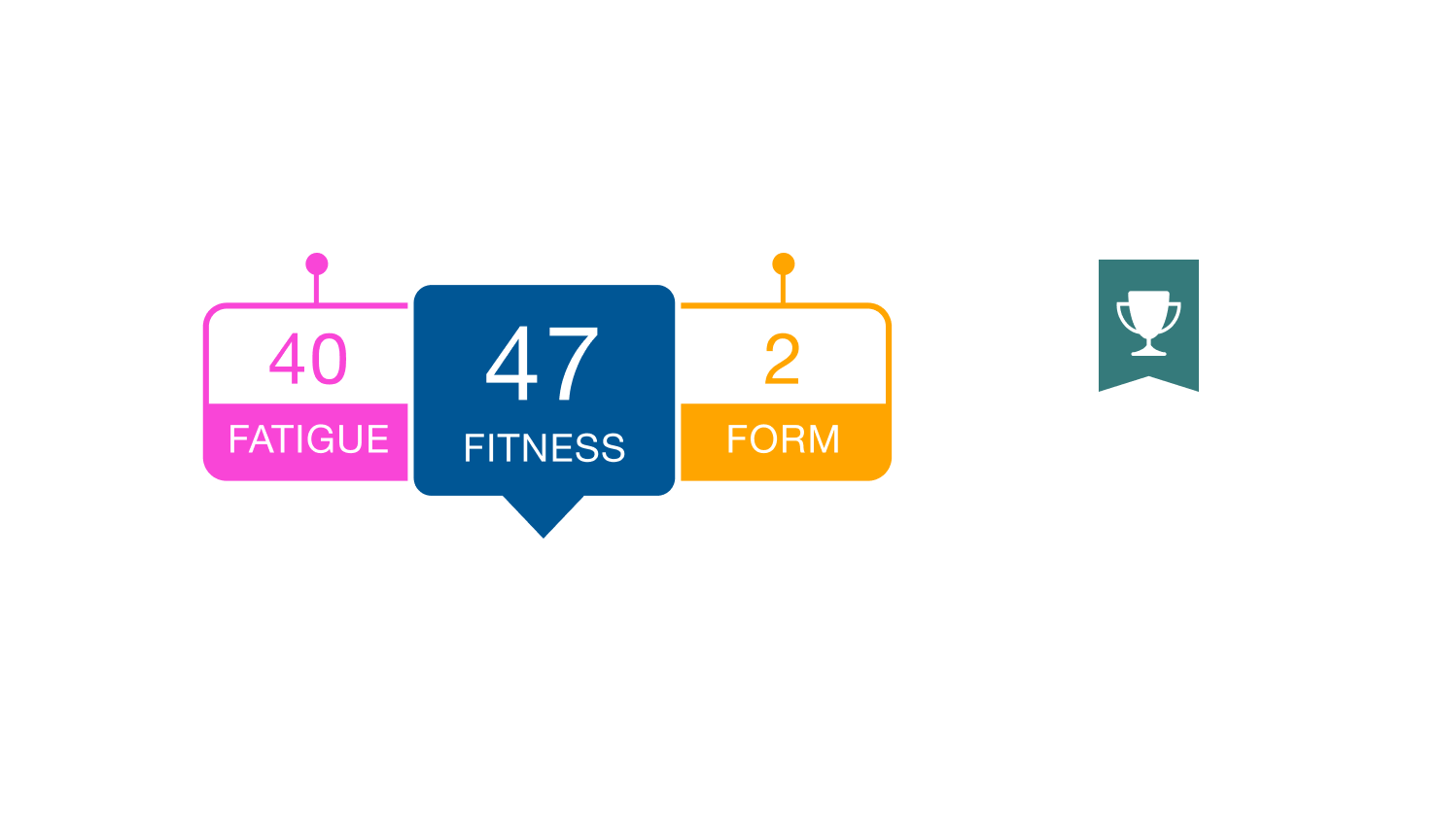 Create Your Free Trainingpeaks Account Create Your Free Trainingpeaks Account